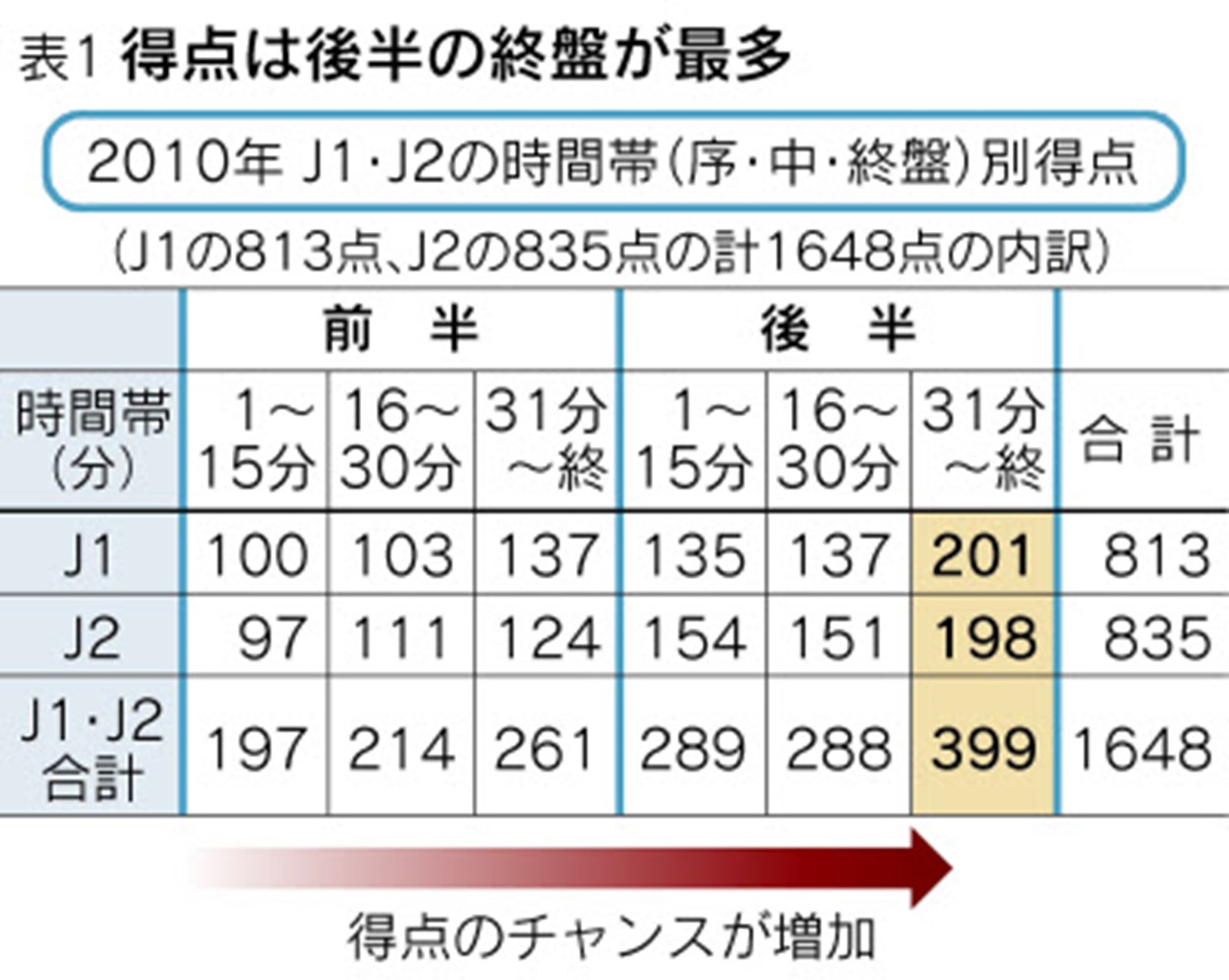 サッカー観戦